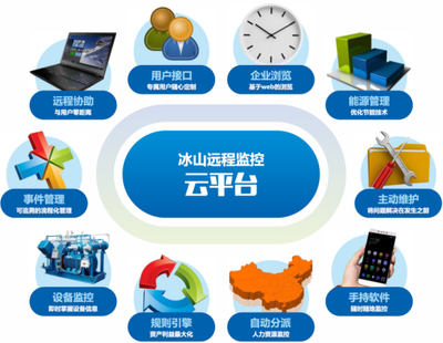 服務業(yè)務中的軟件及輔助設備 支撐現(xiàn)代服務運營的關鍵要素