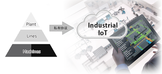 佰馬網(wǎng)關定制服務全新上線——精準滿足軟件與輔助設備需求